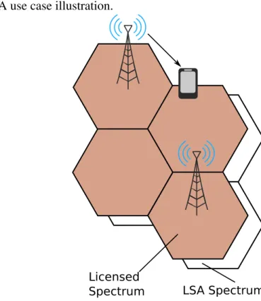 Figure 3 – LSA use case illustration.