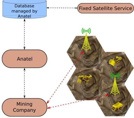 Figure 6 – Example of a possible LSA system architecture for the case study.