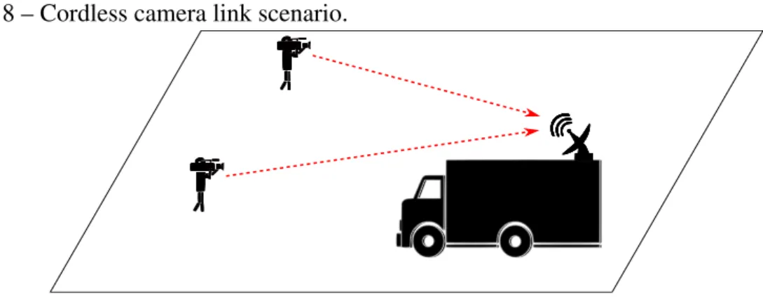 Figure 8 depicts an example of the cordless camera link scenario.