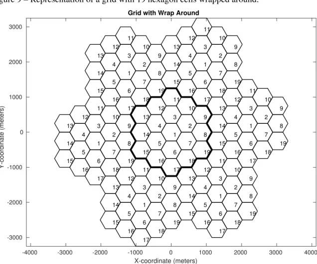 Figure 9 – Representation of a grid with 19 hexagon cells wrapped around.