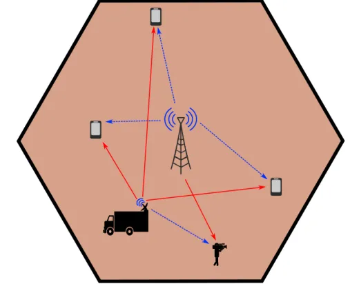 Figure 10 – Representation of a cell for the simulated scenario. Blue dashed arrows represent signals of interest and red solid arrows represent interfering signals.