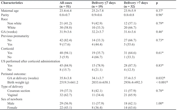 Table II shows the comparison of Doppler velocimetry  parameters between both groups. 