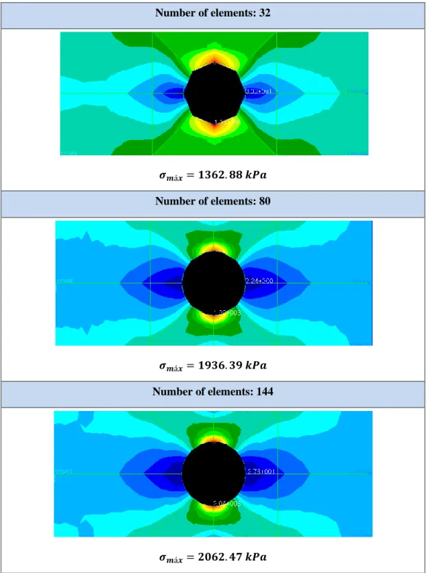 Table 4 – von Mises stress diagram and maximum  von Mises stress for increasing  number of elements 