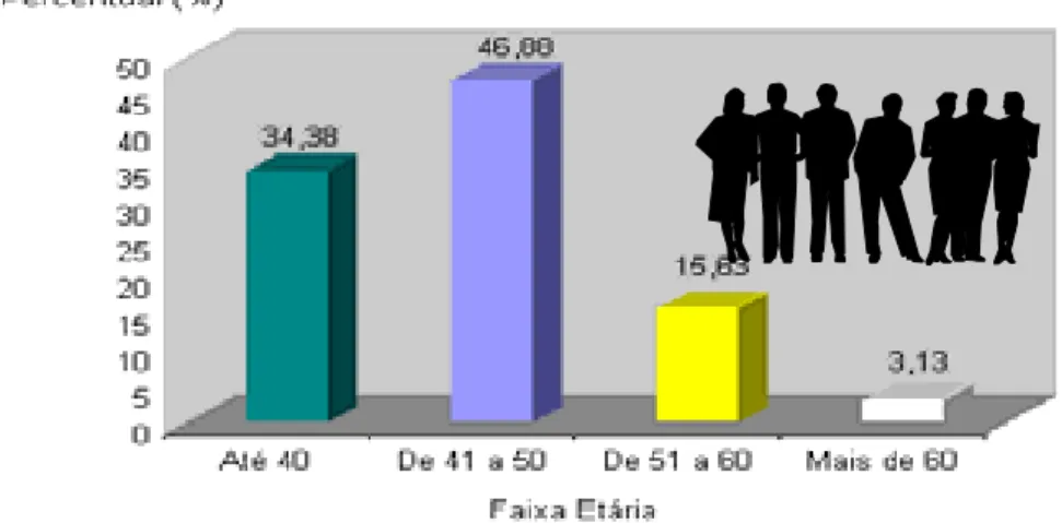 Gráfico 10 – Sexo. 