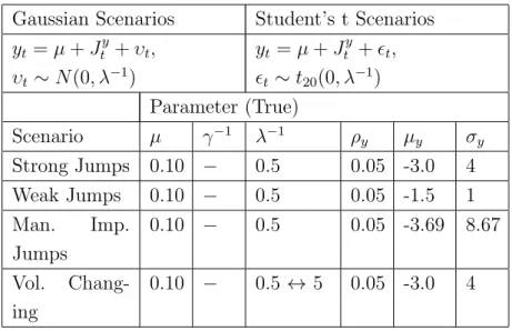 Table 3.2: Summary of Simulation Scenarios