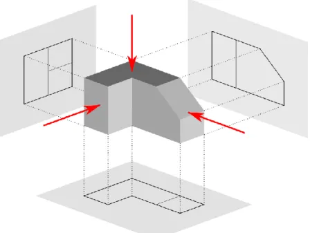Figura 2.4: Projecção ortográfica 