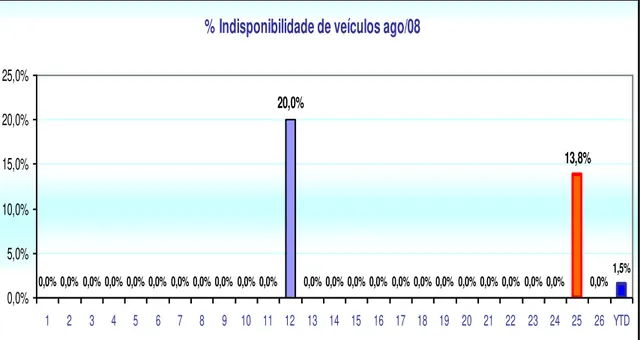 GRÁFICO 3 