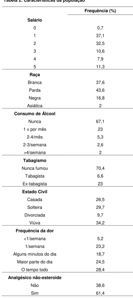 Tabela 2: Características da população     Frequência (%)  Salário  0  0,7  1  37,1  2  32,5  3  10,6  4  7,9  5  11,3  Raça  Branca  37,6  Parda  43,6  Negra  16,8  Asiática  2  Consumo de Álcool  Nunca  67,1  1 x por mês  23  2-4/mês  5,3  2-3/semana  2,