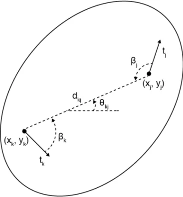Figure 4 – Minutiae comparison within the fingerprint