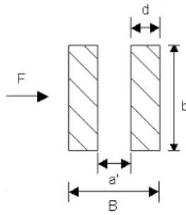 Figura 3.15: Momento Resistente e Momento de In´ ercia - dois barramentos por fase