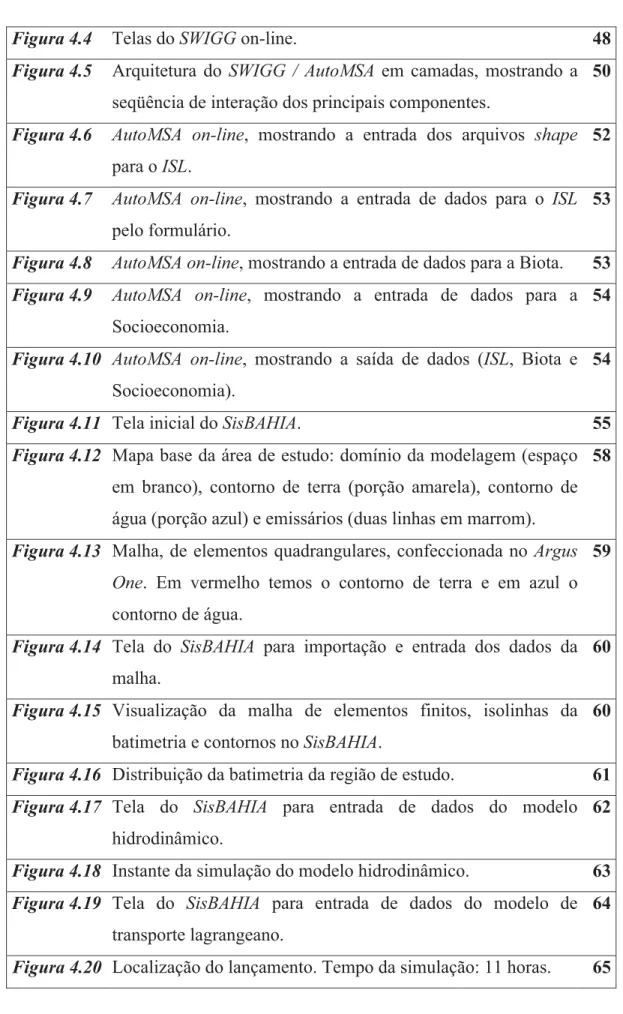 Figura 4.4 Telas do SWIGG on-line.  48 Figura 4.5 Arquitetura do SWIGG / AutoMSA em camadas, mostrando a 