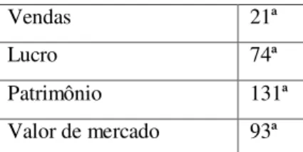 TABELA 2 – ALGUNS NÚMEROS GLOBAIS SOBRE O GRUPO DAIMLER 