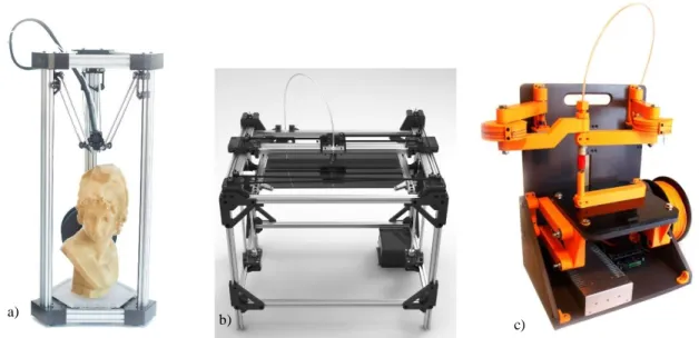 Figura 20 - Impressoras FDM baseadas em robôs paralelos. a) Impressora delta DeltaMaker [42], b) Impressora  CoreXY [43] e c) Impressora SCARA paralelo Wally [44]