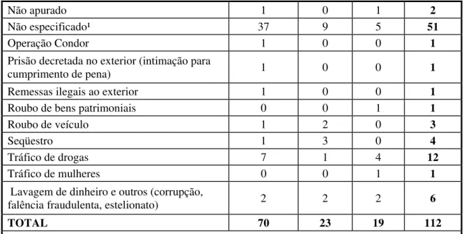 Tabela 7 – Resultado, de acordo com o objeto da carta – matéria civil 