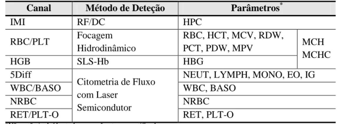 Figura 2 - Composição de fosfolípidos nos granulócitos imaturos e maturos. 