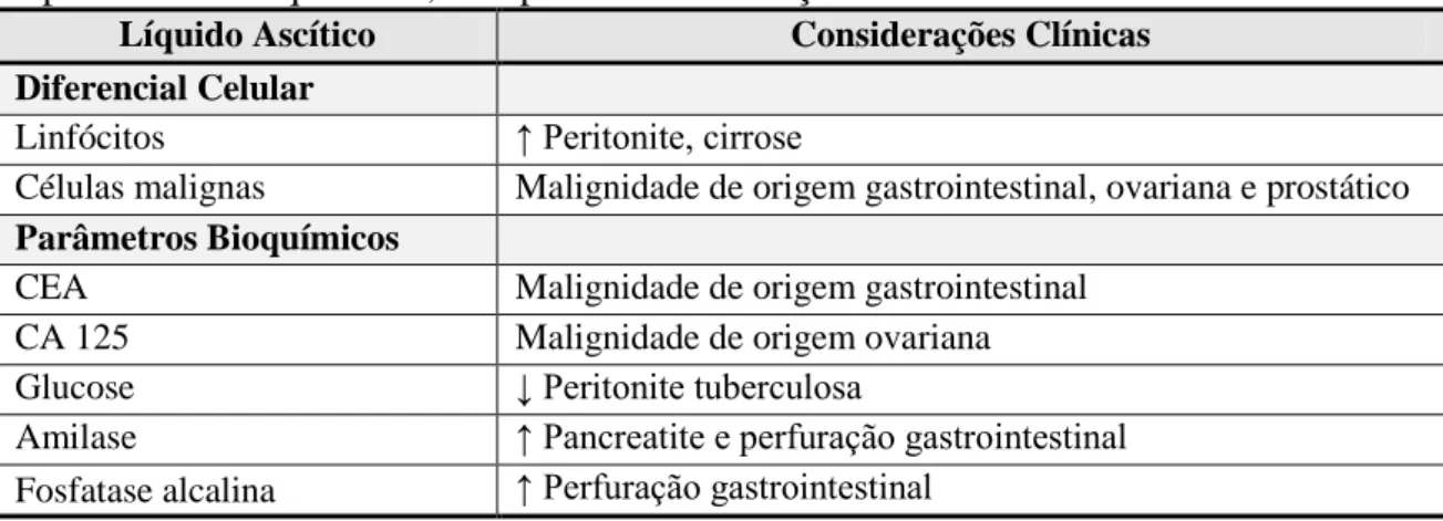 Tabela 10 - Possíveis células observadas no citoesfregaço do líquido ascítico, associado  a parâmetros bioquímicos, e respetivas considerações clínicas