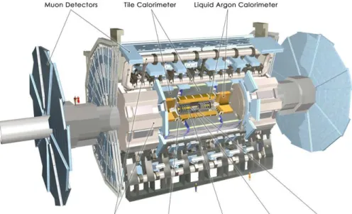 Figure 2.1.: The ATLAS detector