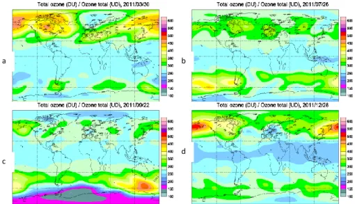 Figure 2.5 - Global distribution of Total Ozone (DU) varying with latitude and time of the year (from http://exp- http://exp-studies.tor.ec.gc.ca/e/ozone/Curr_map.htm)