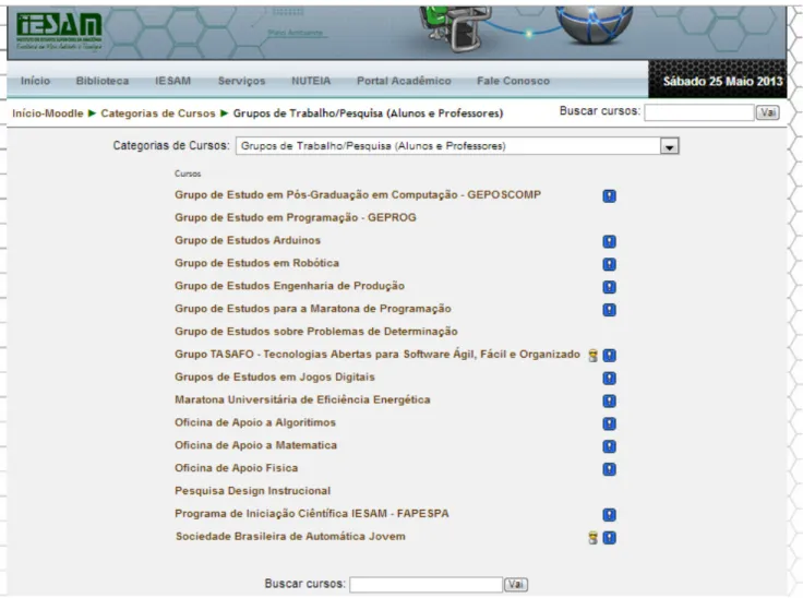 Figura 5: Organização da área grupo de trabalho/Pesquisa 