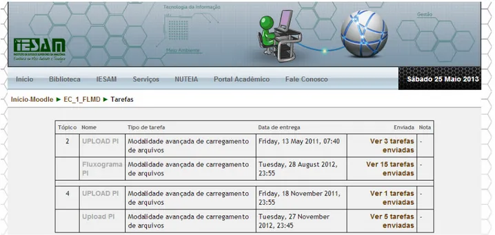 Figura 9: Ambiente Tarefas no Moodle do Nuteia 