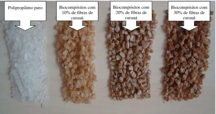 Figura 2.9  – Biocompósitos granulados utilizados para preparação dos corpos de prova
