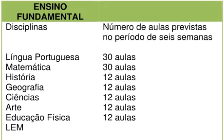 Tabela 1: Número de horas de cada disciplina no Ensino Fundamental  