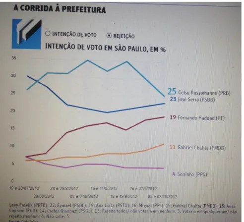 Gráfico 4  –  Rejeição no Horário Eleitoral 