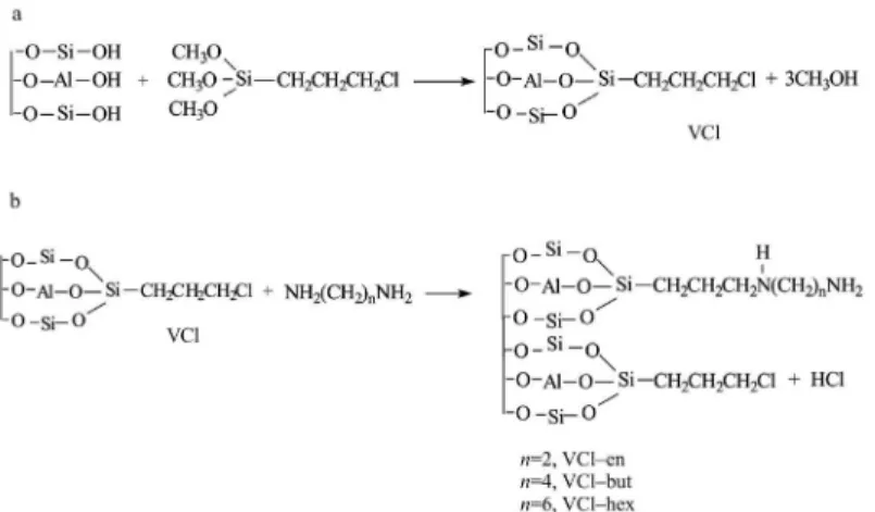 Fig. 2 X–ray diffraction patterns of a – vermiculite, b – VCl, c – VCl–en, d – VCl–but and e – VCl–hex