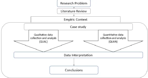Figure 4.1: Parallel Convergent Mixed Methodology. Source: (Akwei, Peppard, &amp; Hughes, 2010) 