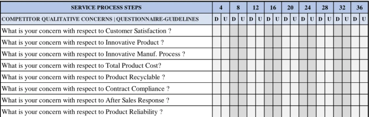 Table 4.4: OS-Competitor Questionnaire-Guidelines - Qualitative Concerns 