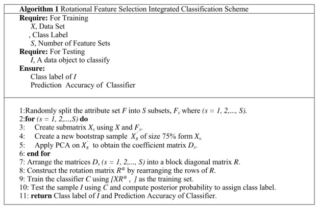 TABLE I.   S UMMERY OF THE DATA SETS . 