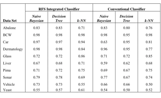 TABLE IV.   A VERAGE  K APPA  I NDEX FOR DIFFERENT DATA SETS . 