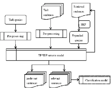 Figure 2. 2016 FIRE CHIS task description 