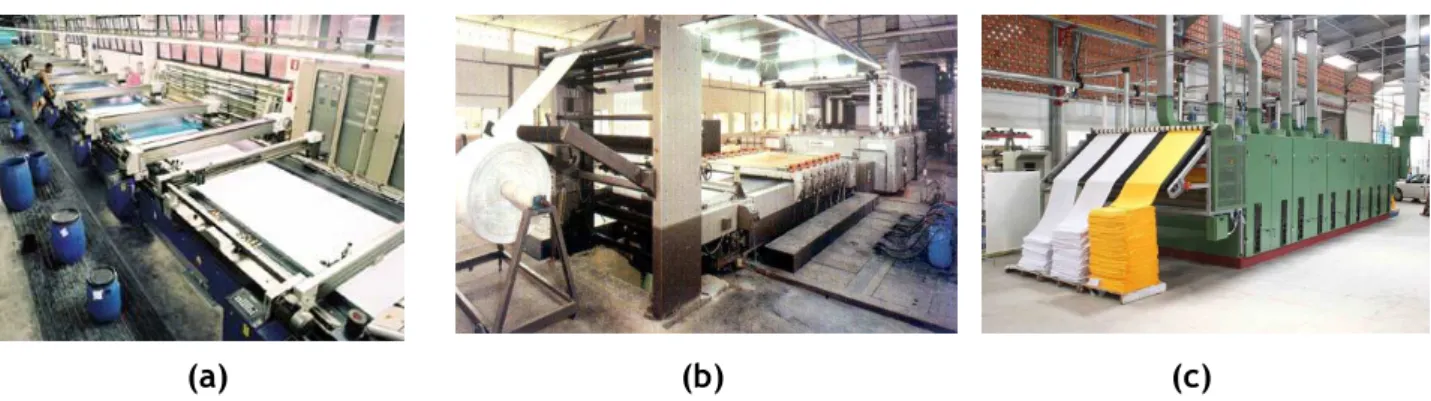 Figura 6. a) Representação da estampagem ao quadro plano contínuo, b) saída da câmara de  secagem em rolo, c) saída da câmara de secagem em livro [28-30] 