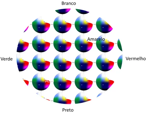 Figura  5.  Coordenadas  de  cor  no  sistema  CIELab  (Fonte:  adaptado  de  http://people.rit.edu/med2823/colormanageproject/colortheory4.html).Branco Preto Verde  Vermelho Amarelo Azul 