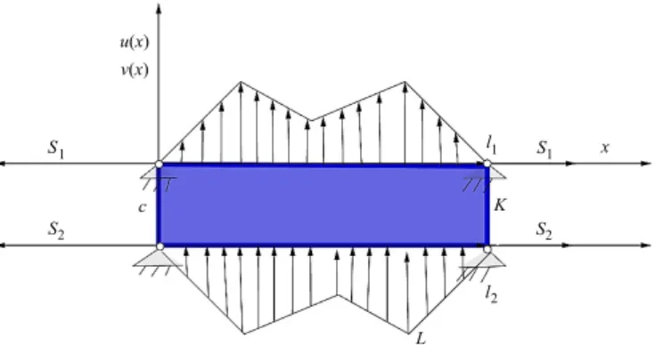 Figure 1. Elastically coupled double-string.