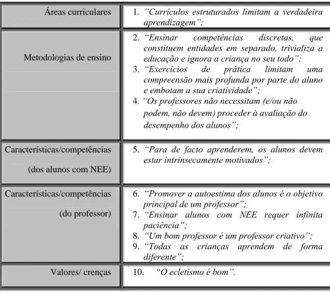 Figura 5 - Dez noções enganadoras acerca do ensino e da aprendizagem, para alunos com NEE 