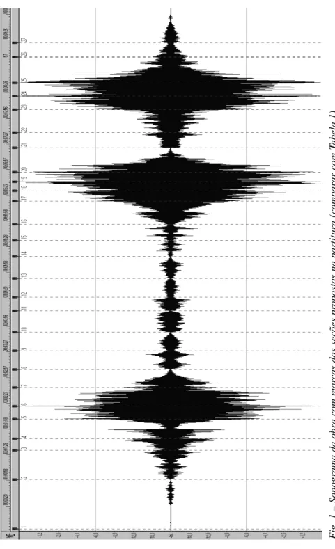 Fig. 1 – Sonograma da obra com mar