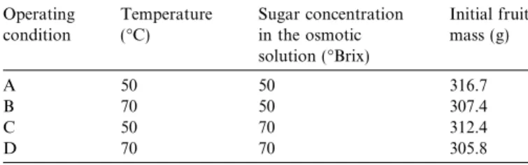 Table 2 . The mass transfer coefficients for all operating