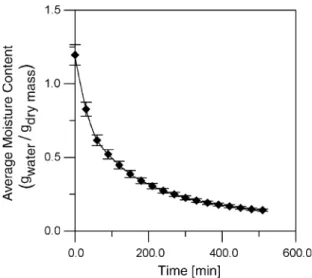 Table 4 shows that using an osmotic solution with high