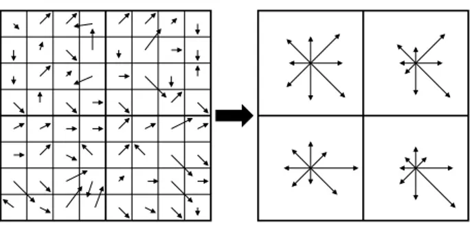 Figure 3: Example of Delaunay triangulation and triangle filtering performed in indoor images.