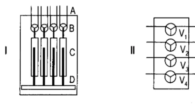 Figura 1.2. Representação esquemática da multi­seringa. I ­ esquema frontal: A, tubos; B, válvulas  solenóides  (V1­V4);  C, seringas; D, barra condutora dos pistões