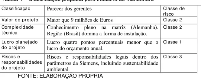 Tabela 4 – Classificação proposta para indústria de manufatura 