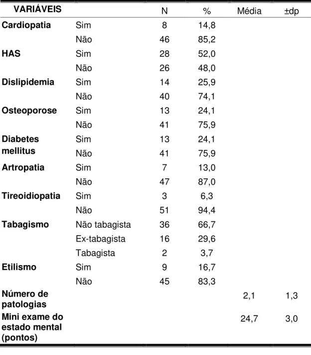 Tabela 1  – Caracterização da amostra, Natal RN, 2013. 