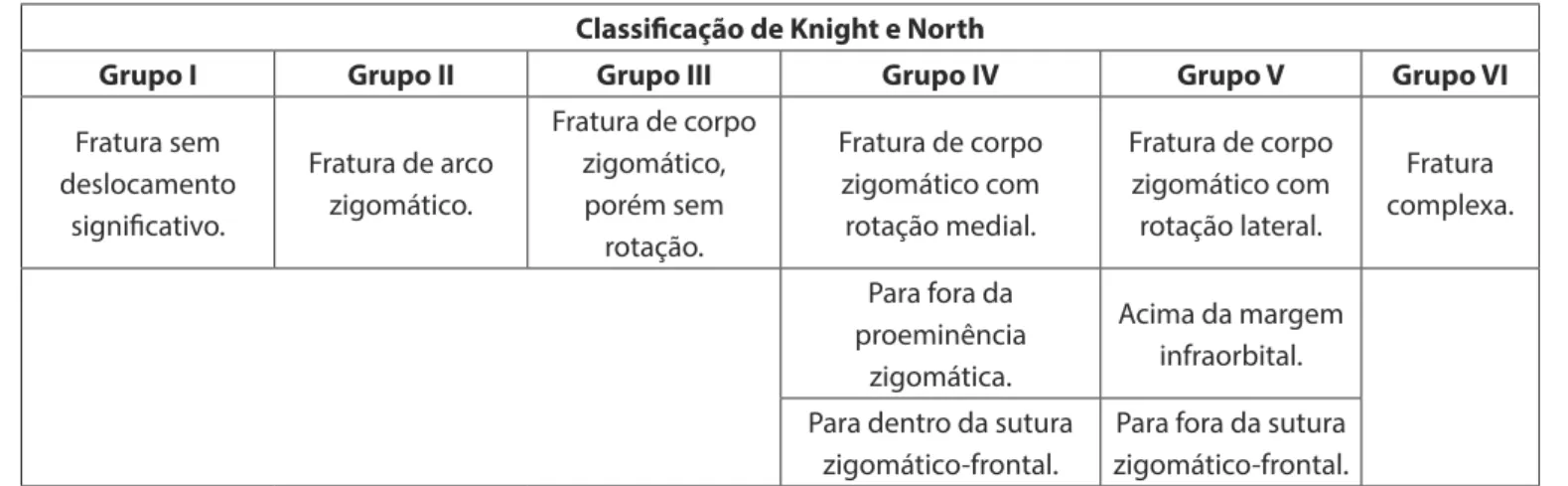 Tabela 1.  Classificação adaptada de Knight e North (1961).