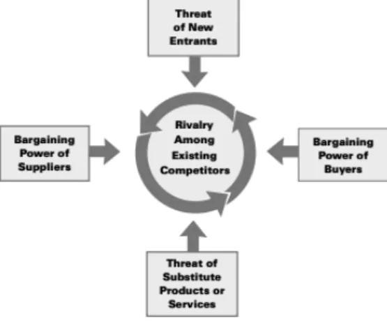 Figure 1: Porter’s Five Forces (Porter, 2008, p. 27)  
