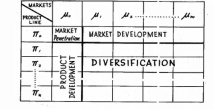 Figure 2: Ansoff’s Matrix (Ansoff, 1957, p. 114) 