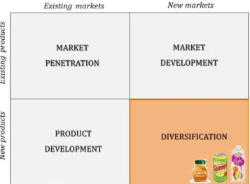 Figure 9: Ansoff’s Matrix for SUMOL+COMPAL 