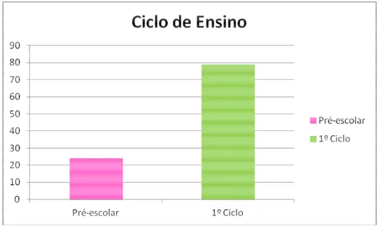 Gráfico nº 3 