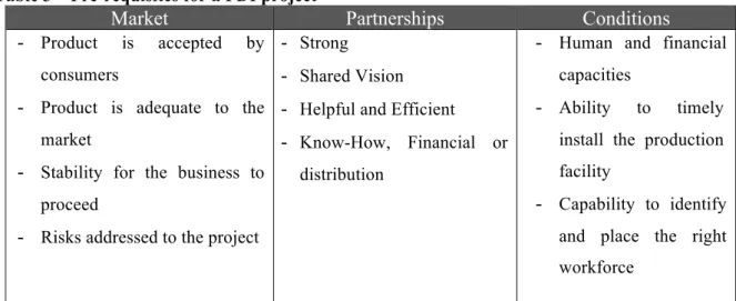Table 3 – Pre-requisites for a FDI project 